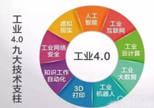 劉承元 工業4.0不可怕，可怕的是我們停止進步——網絡開發的機遇與挑戰