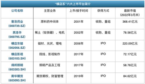橫店系 影視外衣下的800億產業巨頭，網絡開發的B面探秘