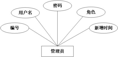 基于SSM框架的旅游網(wǎng)站開發(fā)與設(shè)計 JSP在Web開發(fā)中的應(yīng)用