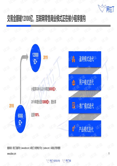 《小程序互聯(lián)網(wǎng)發(fā)展白皮書2019》對(duì)網(wǎng)絡(luò)開發(fā)的深層啟示