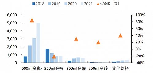 青島啤酒們 vs 東鵬飲料們 消費(fèi)復(fù)蘇誰更有投資彈性？